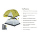 A camping tent shown on a white background with a numbered key features list and product callouts. The tent is lime green on top with a white and gray lower rainfly section.