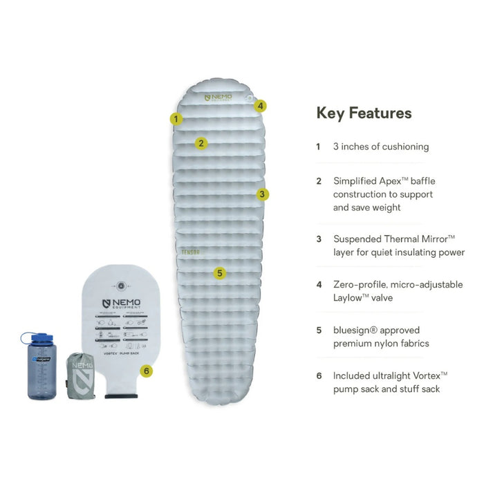 Feature diagram of a grey baffled sleeping mat on a white background