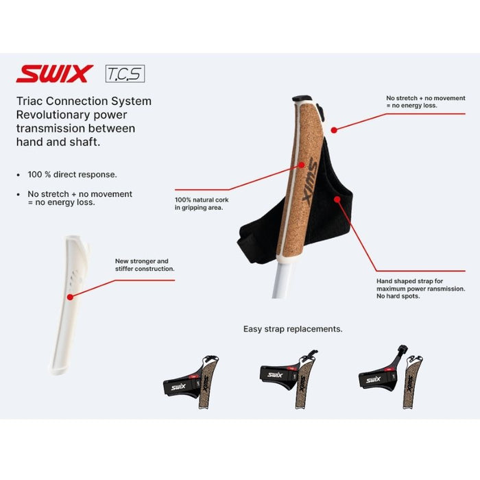 Diagram with Swix branding showing ski pole grips and straps on a light blue background.